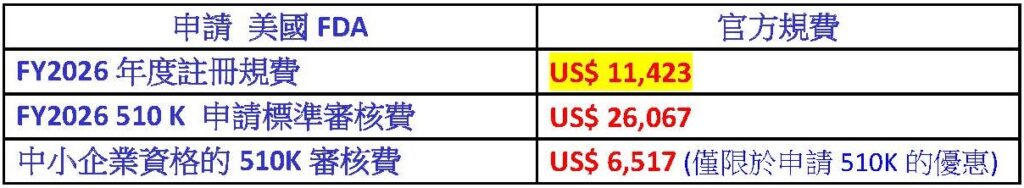 美國fda fy 2026 規費