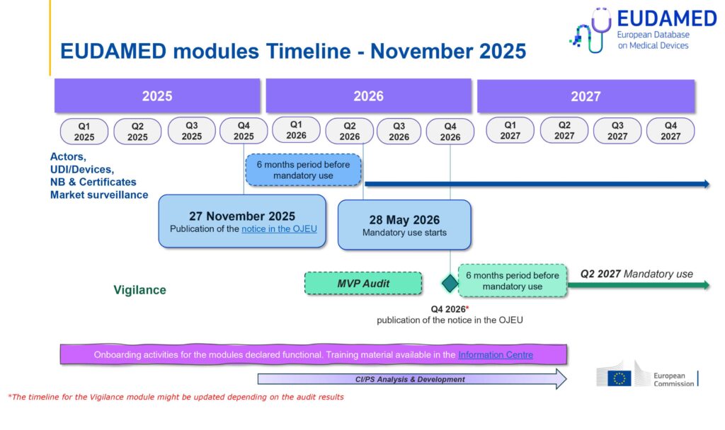 EUDAMED UDI-DI 2025 11 eudamed modules timeline