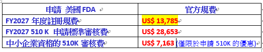 美國fda fy 2027 規費